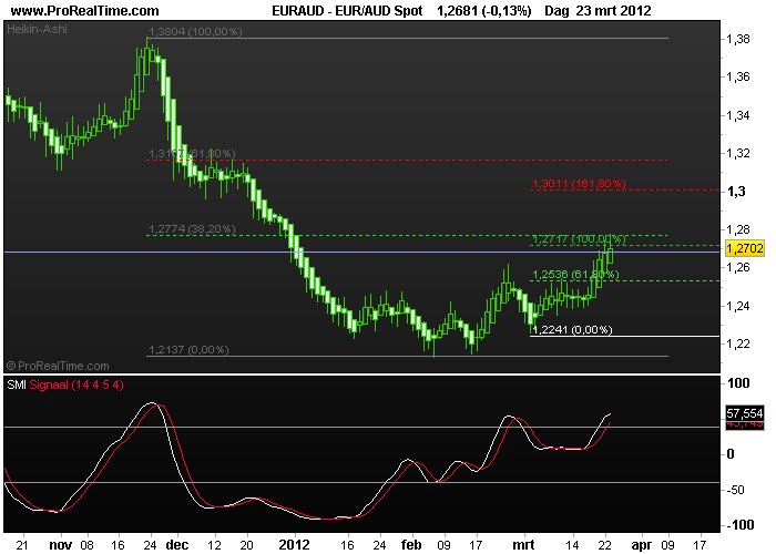eur-aud1 spot